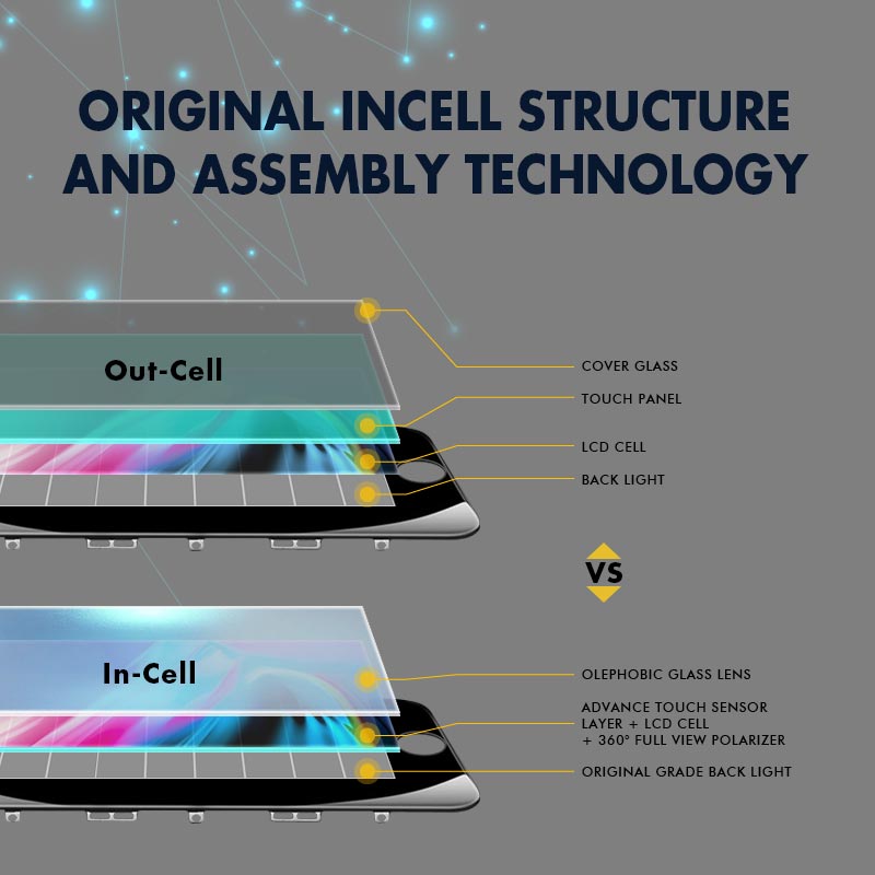 RJ INCELL LCD Touch Screen Assembly + Frame for iPhone 13 Mini