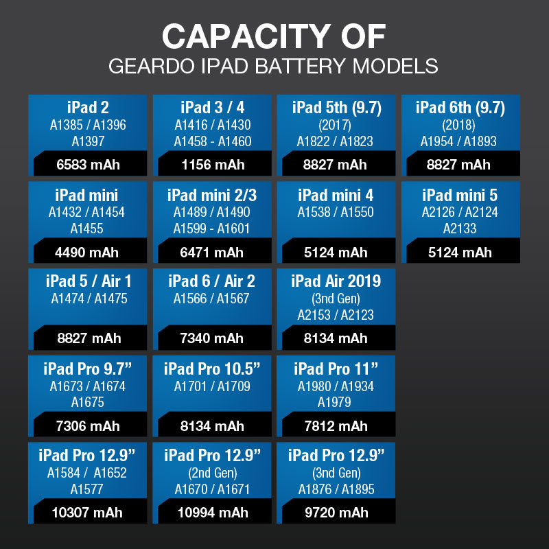 Premium Geardo Battery 4440mAh Compatible for iPad Mini 1st Gen