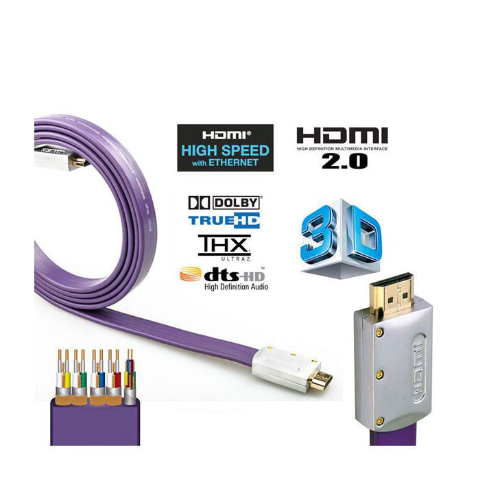 Premium HDMI Flat Cable EDI V2.0 4K