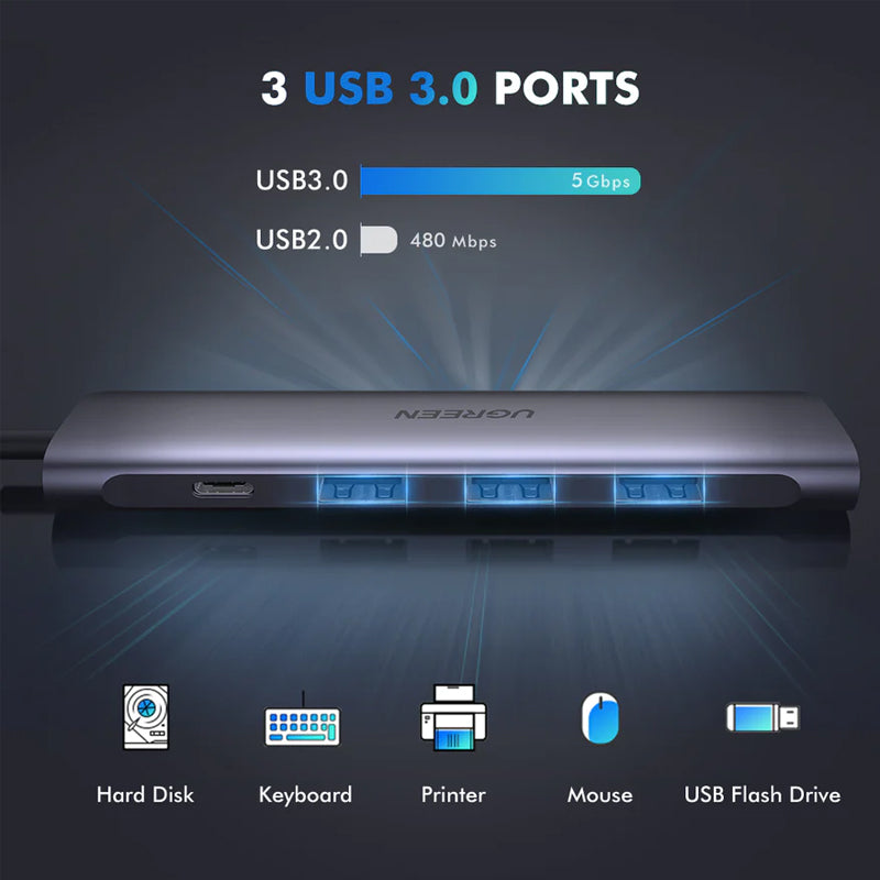 USB-C To HDMI+3*USB 3.0 A+PD Power Converter 5in1 hub Ugreen