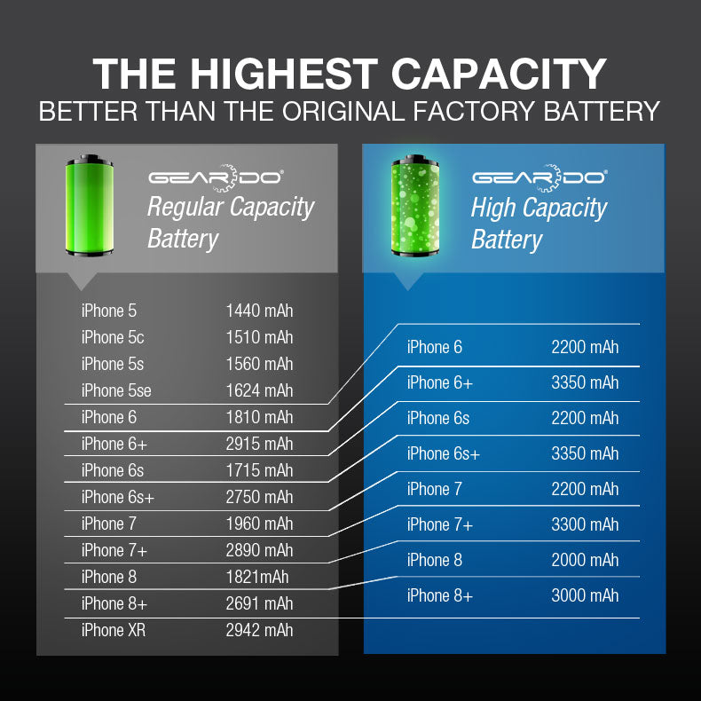 Premium Geardo Battery High Capacity 2200mAh Compatible for iPhone 6s