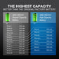 Premium Geardo Battery High Capacity 2200mAh Compatible for iPhone 7