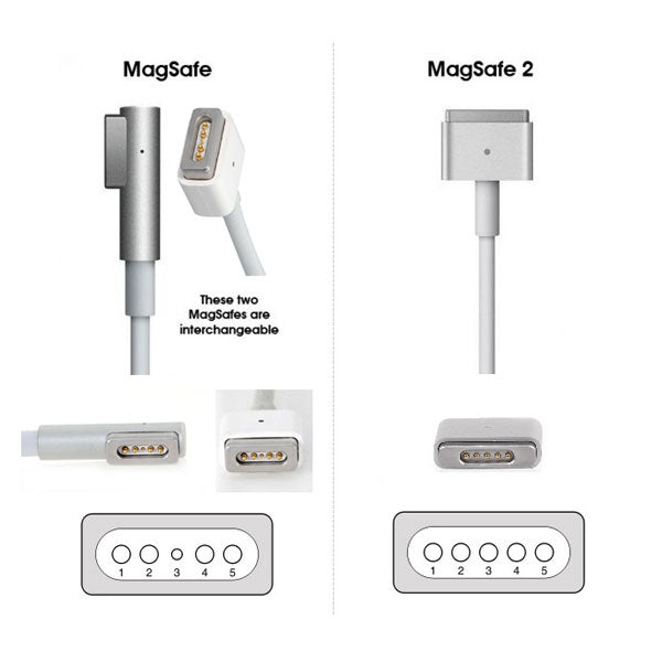 MagSafe 1 Power Adapter (60W) for Apple MacBook and MacBook Pro